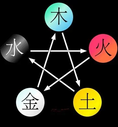 黑色五行屬性|【黑色 五行屬性】黑色五行屬什麼？五行屬性的黑色代表什麼意。